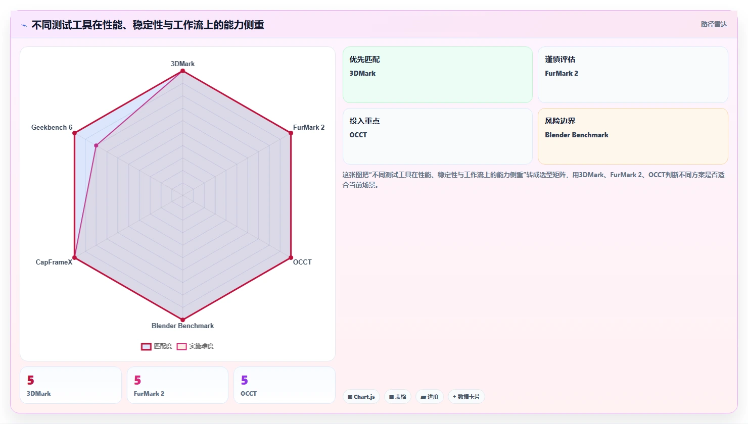 突破性能瓶颈！2026年7款顶级显卡测试工具深度对比