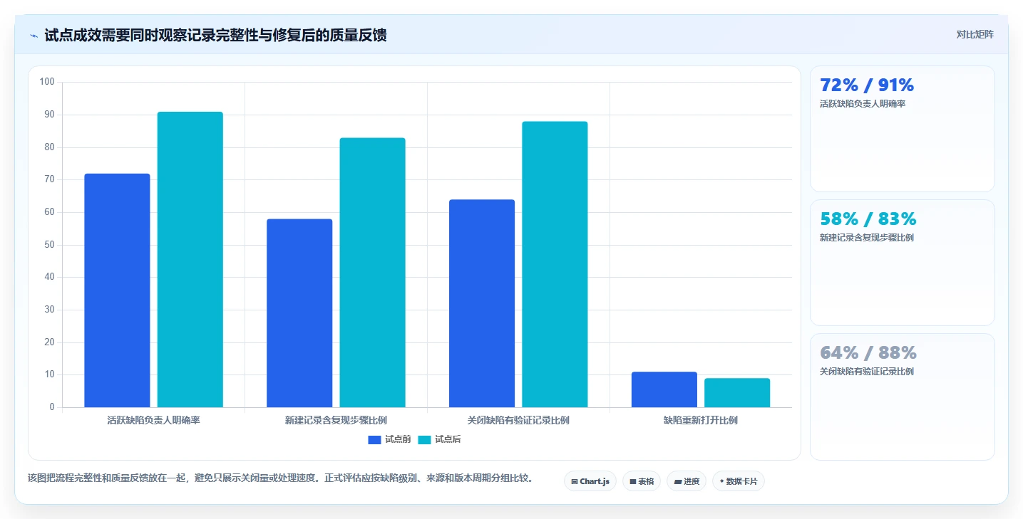 2026年顶级bug缺陷管理系统盘点:6款提升研发效率的必备工具