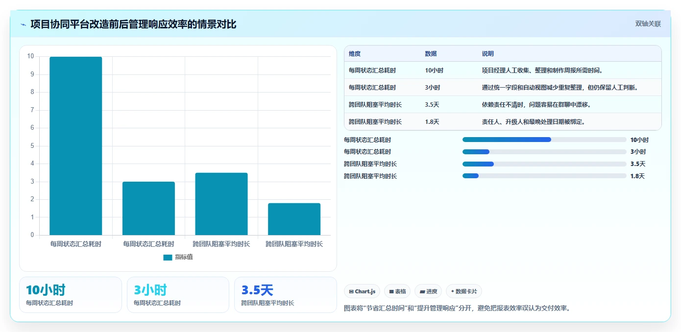 项目管理新趋势：2026年最值得投资的8大工作行事历表单
