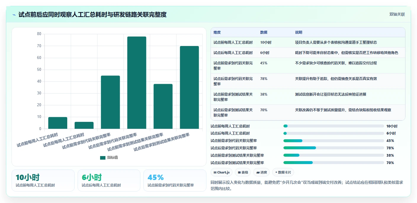 高效研发管理的秘诀：2026年6款顶级项目管理工具推荐