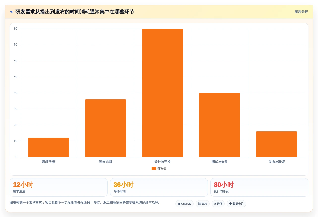项目经理必看:2026年最值得投资的5大项目开发计划软件
