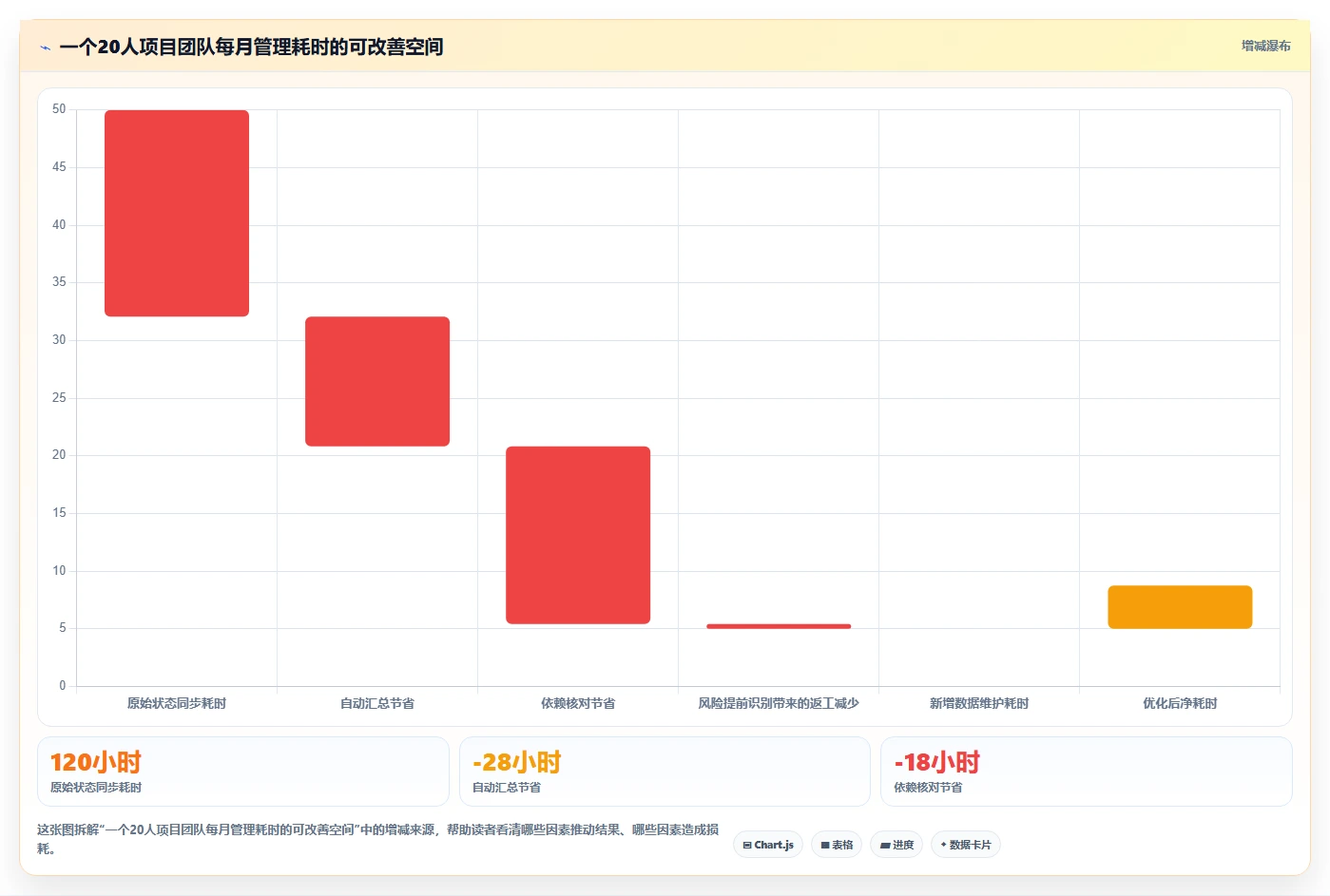 项目经理必看:2026年6款热门项目管理工具深度测评