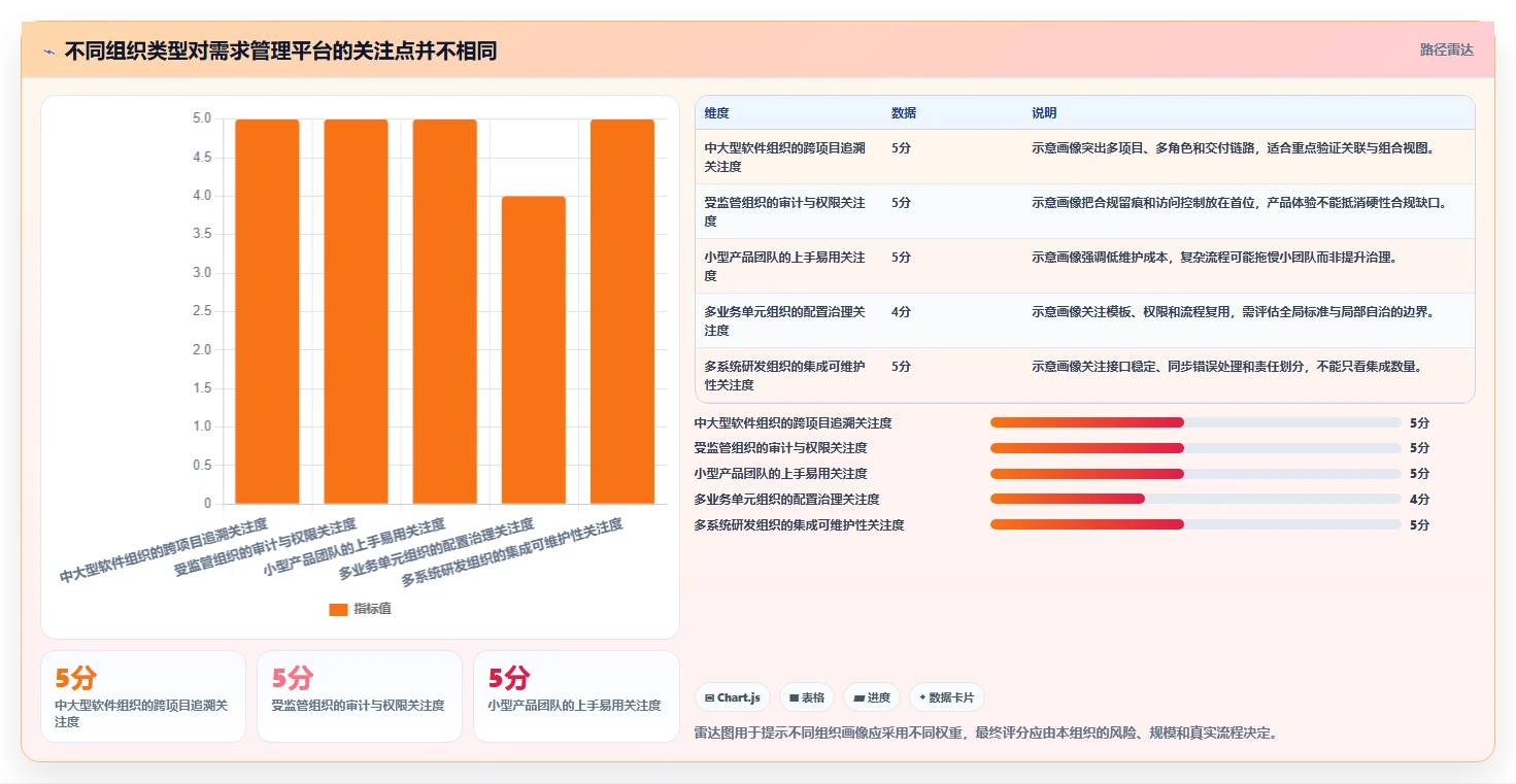 项目管理新趋势：2026年需求管理平台选型指南