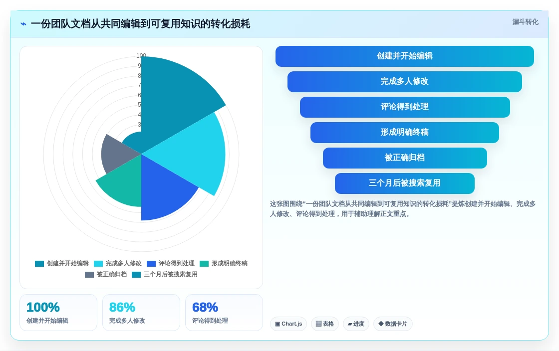 2026年效率之选:6款顶级在线文档多人编辑软件深度对比