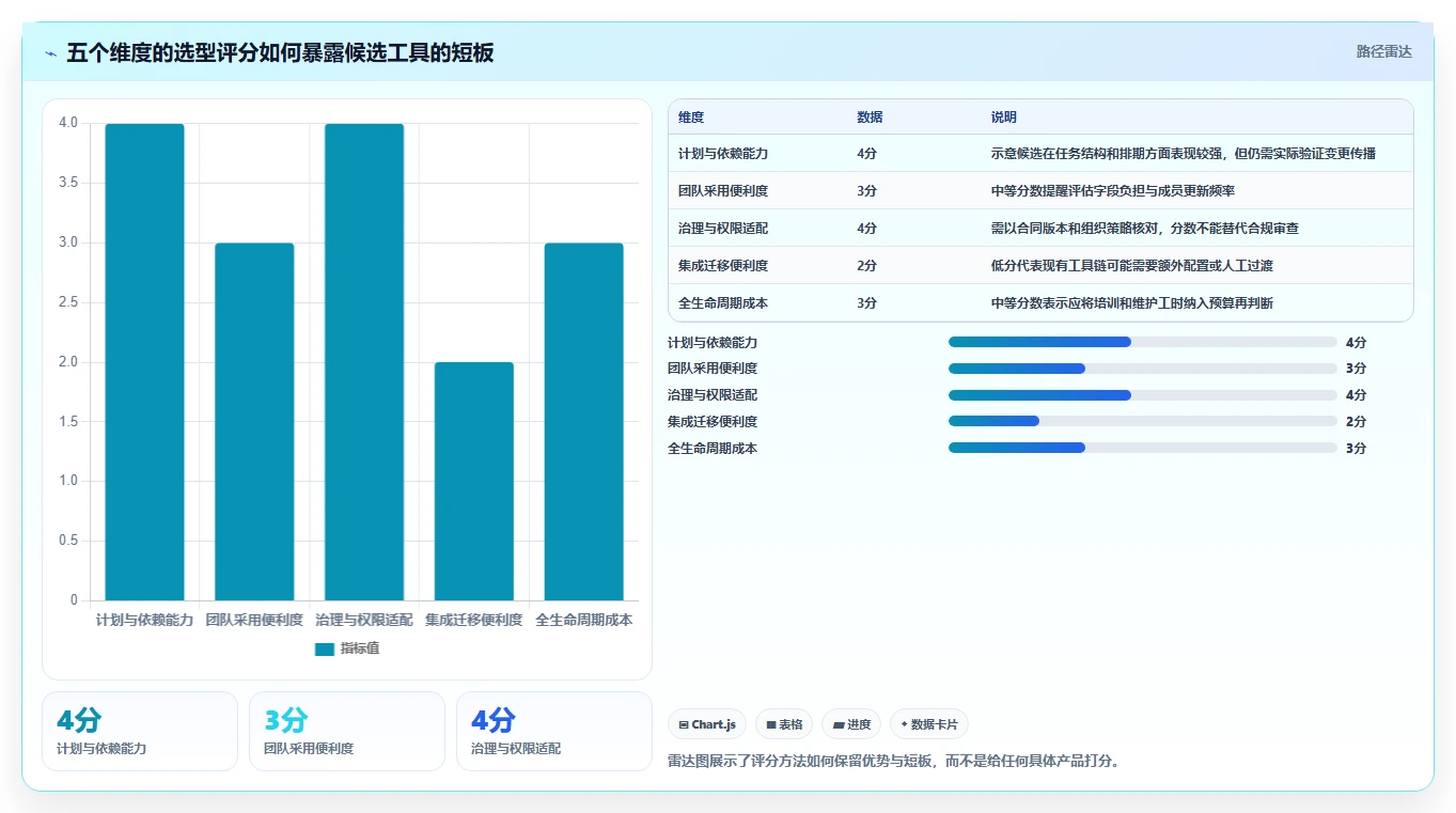 项目经理必读:2026年最受欢迎的8款项目计划制定软件全面测评