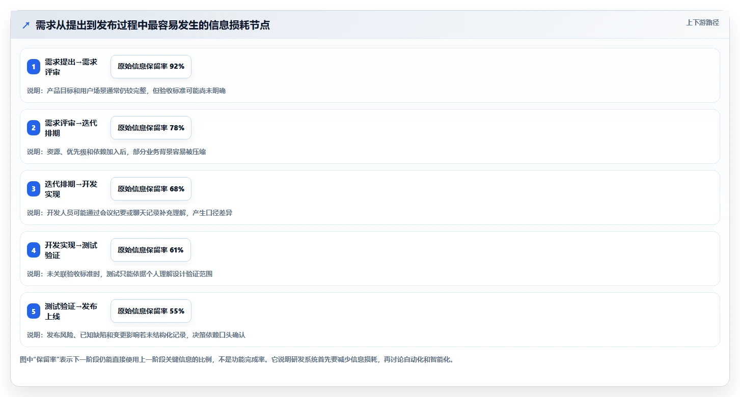 突破研发瓶颈:2026年6大研发协同管理系统有哪些工具选型攻略
