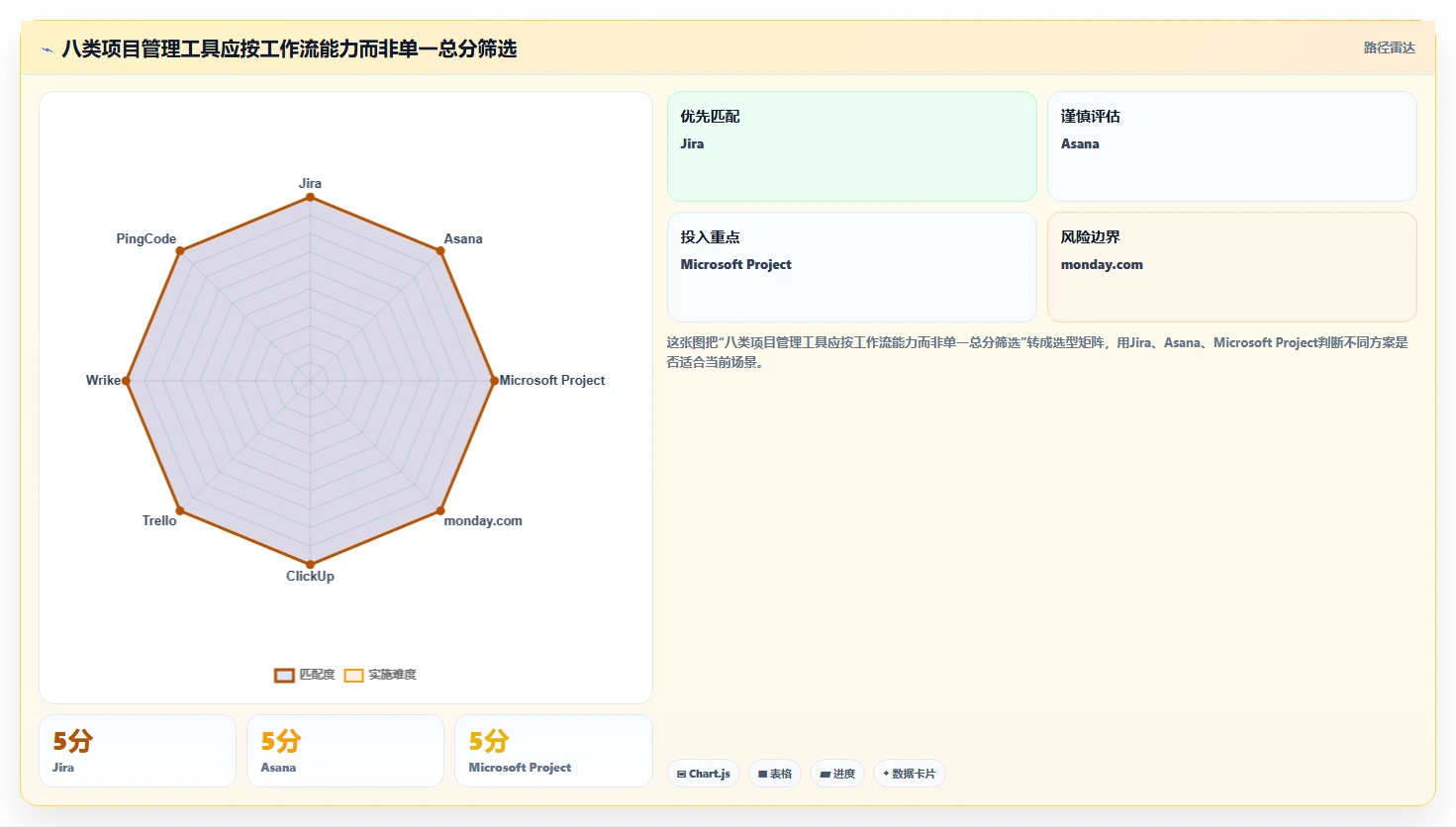 项目经理必看！2026年最受欢迎的8大项目管理软件或协作平台全面测评