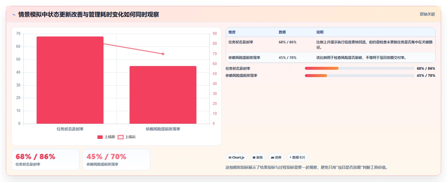 提升项目执行力:2026年6大排项目计划用什么工具选型攻略