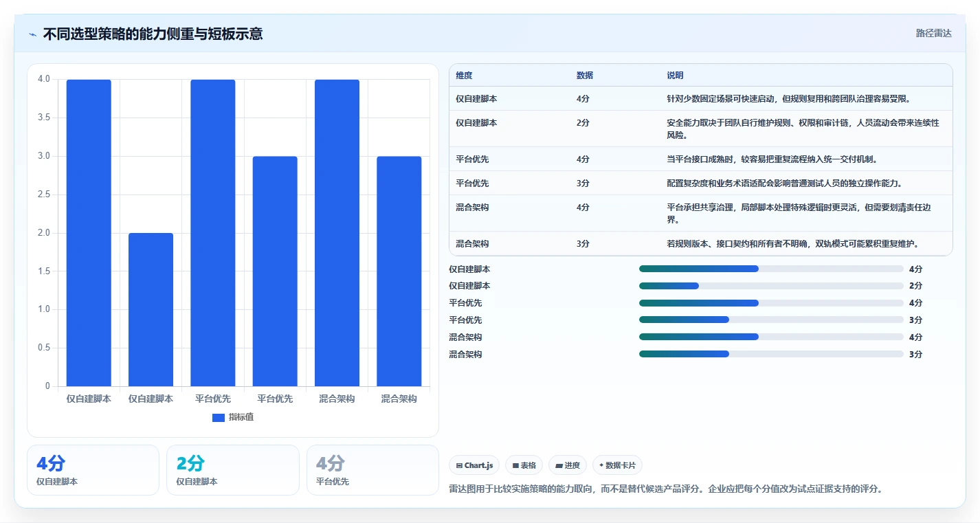 选对工具事半功倍:2026年朗德测试数据管理系统选型指南