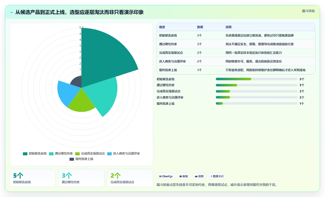 项目管理新趋势:2026年值得关注的5款进度系统