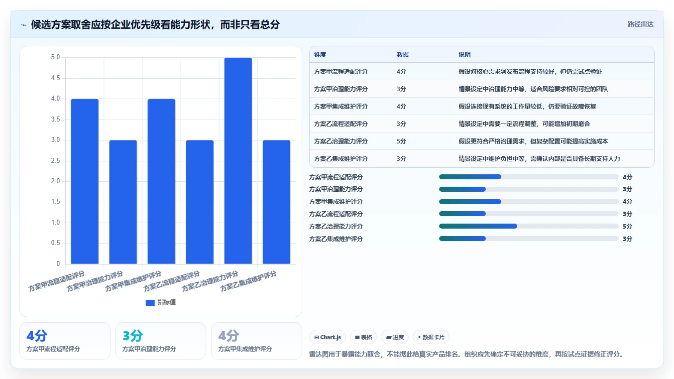 从初创到大厂：2026年研发管理效能平台选型指南
