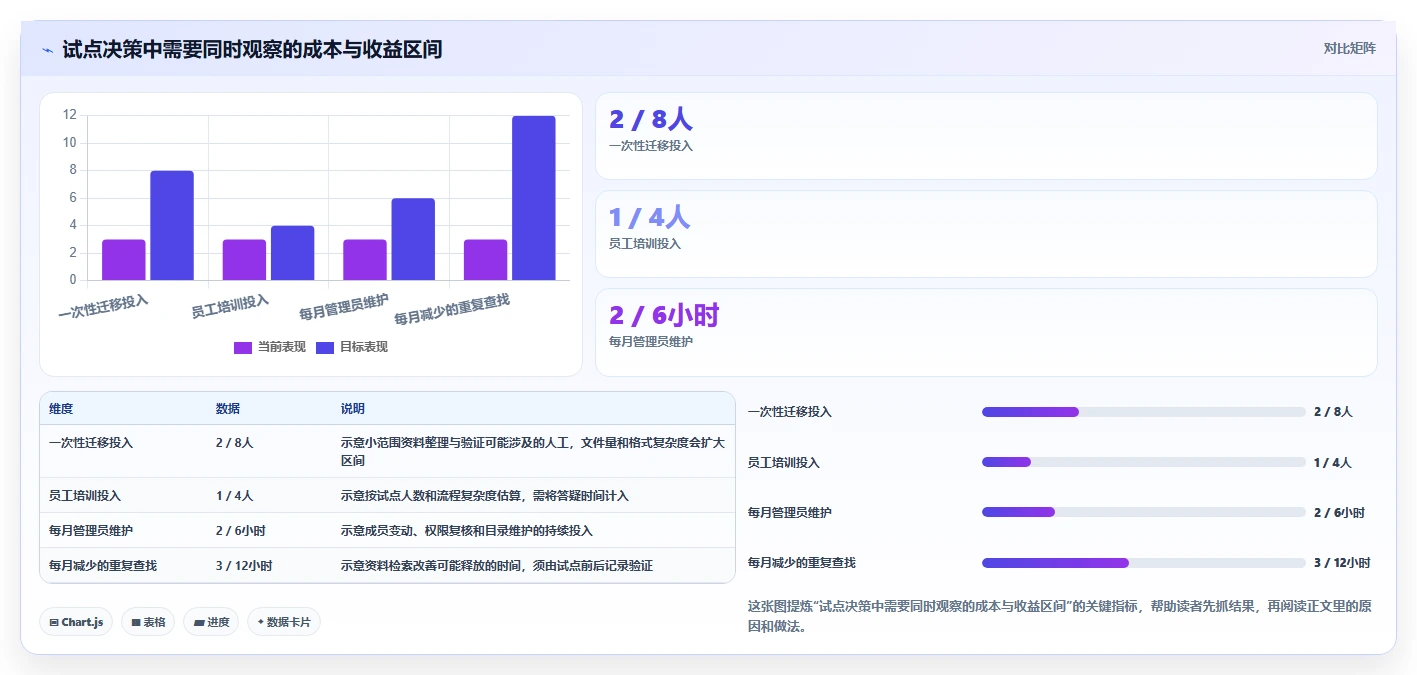 远程办公新时代:2026年最值得投资的5大在协同线文档共享平台