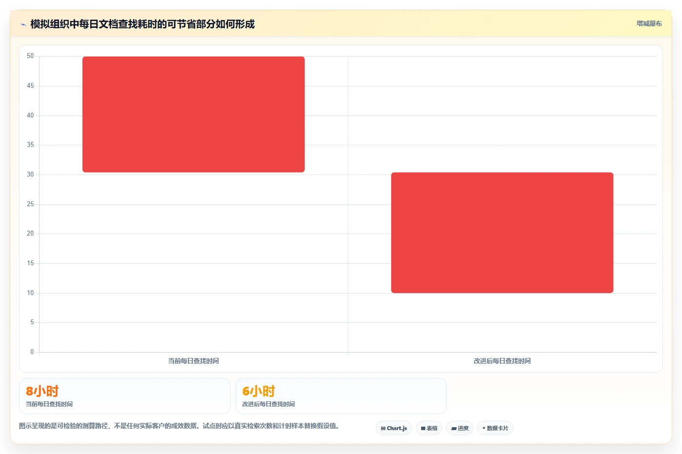 选择最佳文档软件的终极指南:2026年6大必备功能对比