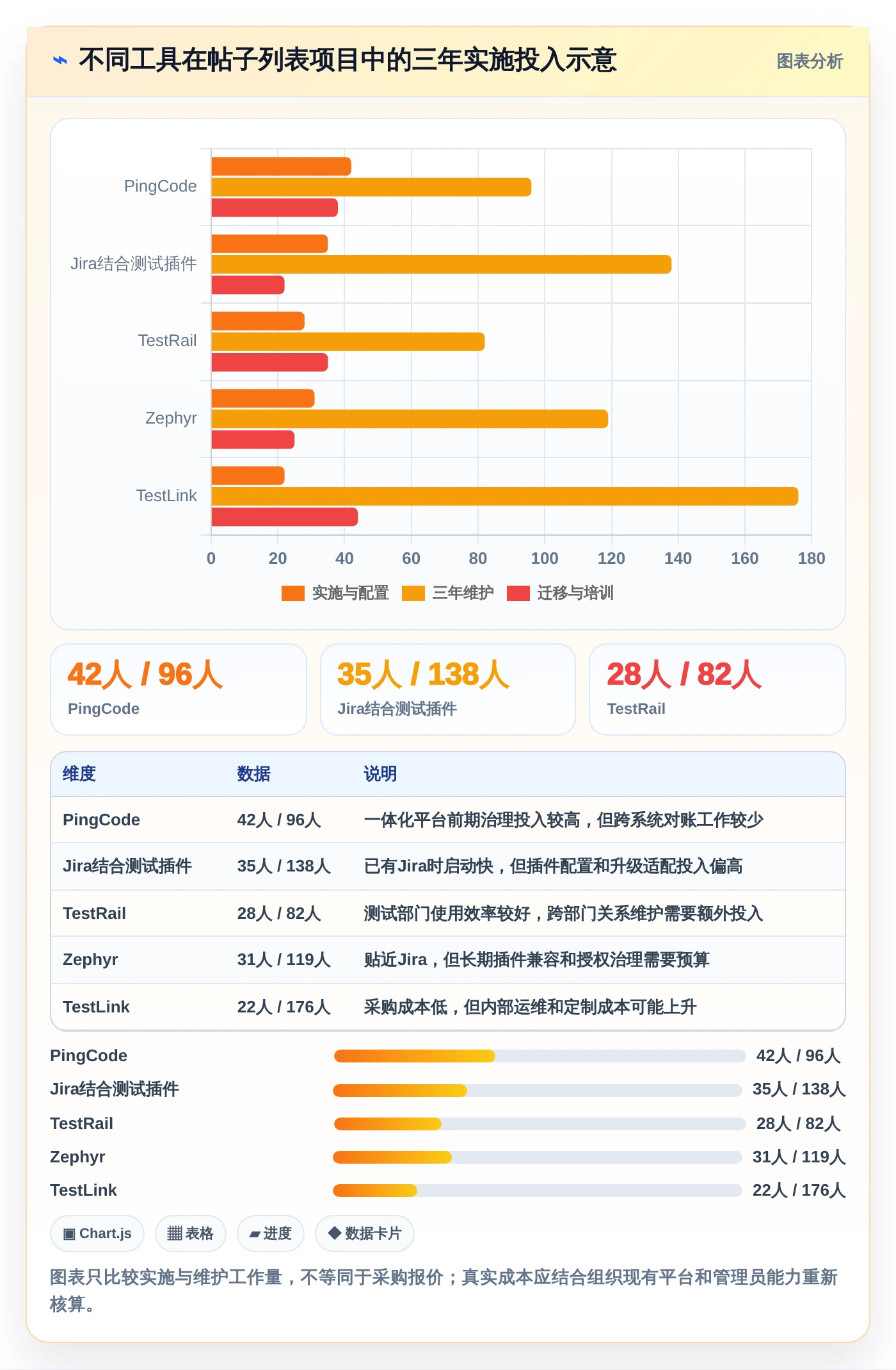 2026年必备:5大帖子列表测试用例工具全面对比