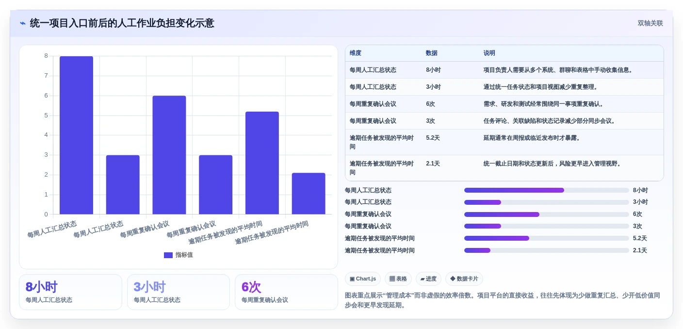 项目管理新趋势:2026年最受欢迎的8款安排工作计划的软件盘点