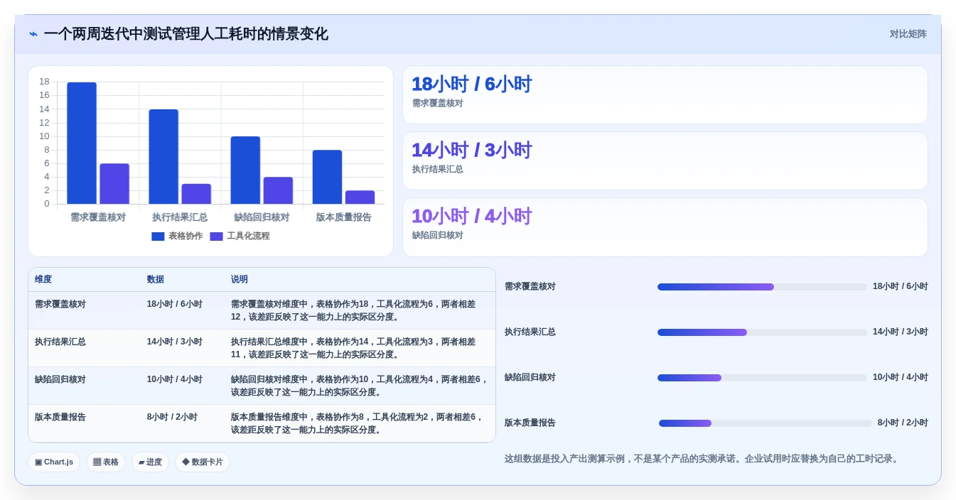 2026年测试团队必备:6大热门测试用例编写工具深度对比