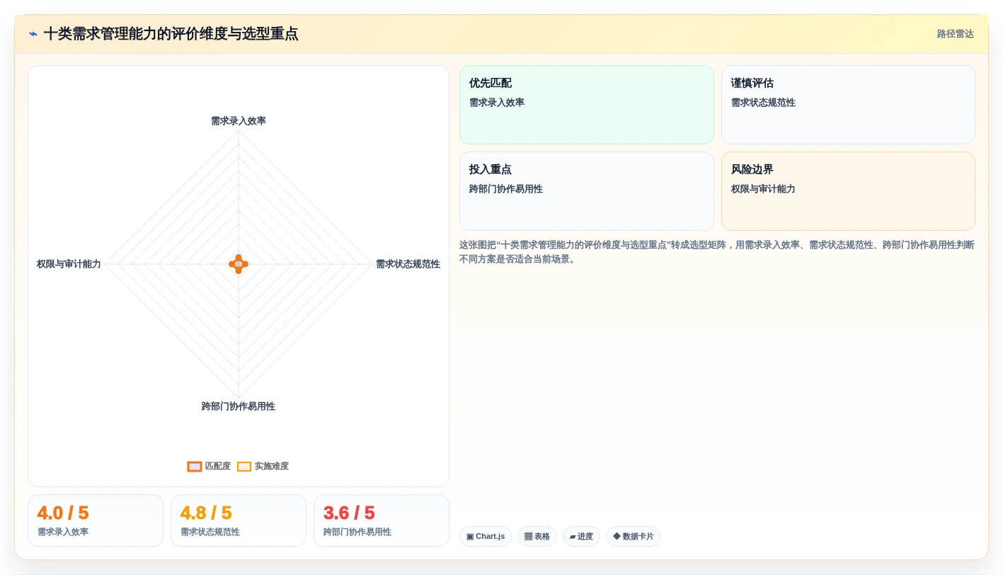 轻量化办公如何选：2026年十大 SaaS 需求管理系统效率对比分析