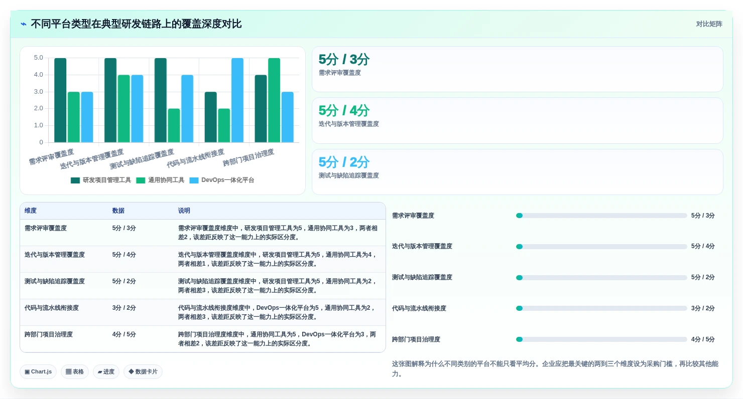 2026年企业级研发管理平台选型指南：8款全流程工具对比与推荐