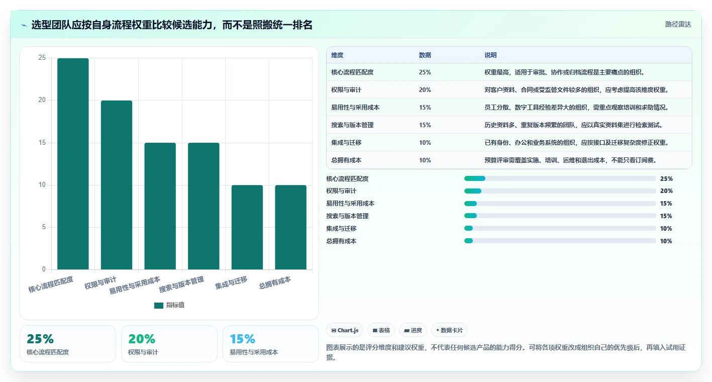 选对文档一体化系统事半功倍：2026年最新8款工具深度对比