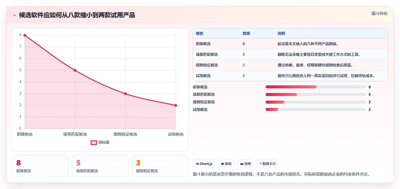 从新手到专家：2026年进度计划横道图软件选购指南，8款工具深度测评