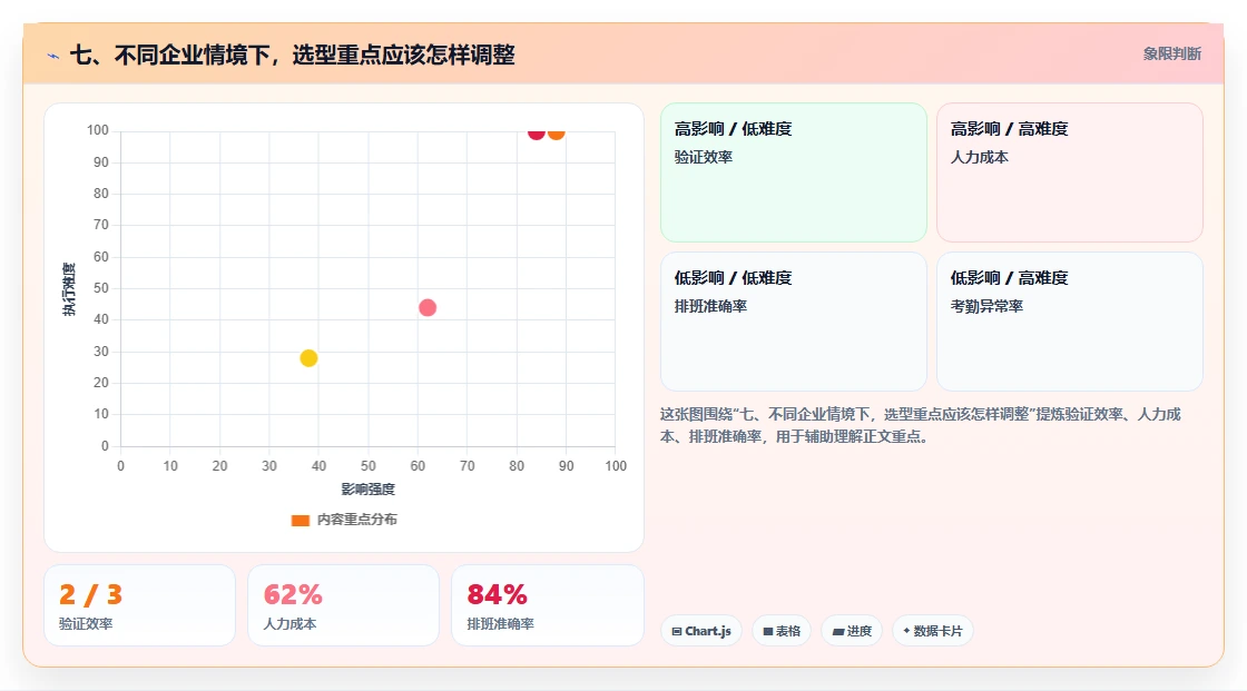 七、不同企业情境下，选型重点应该怎样调整