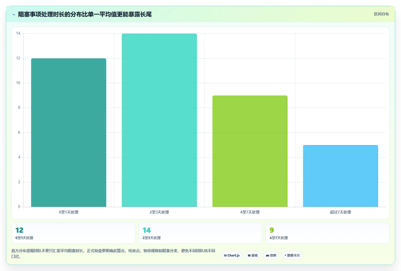 项目经理必读：2026年最受欢迎的7大项目管理系统推荐