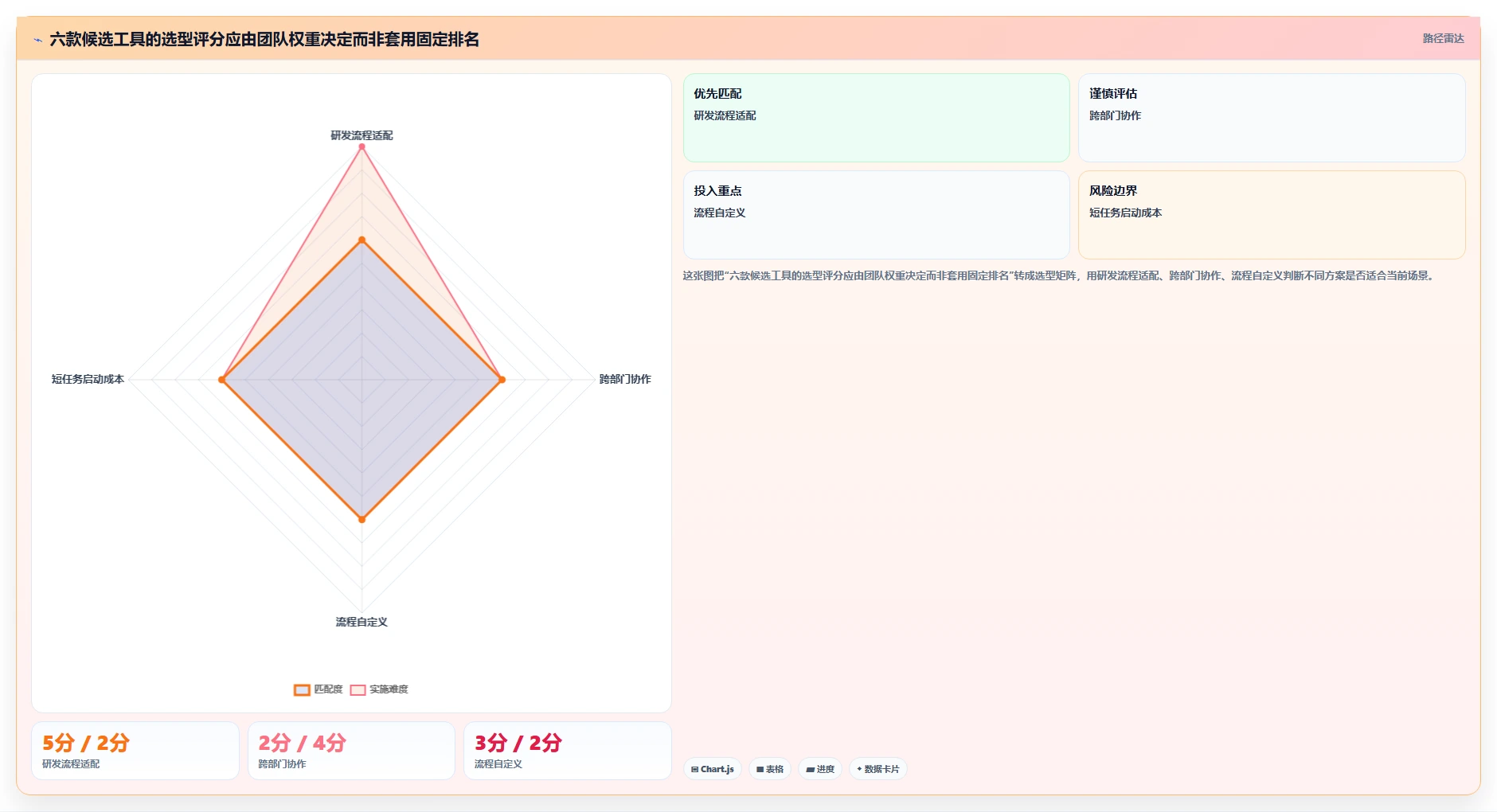 2026年效率神器：6大阿里项目管理平台工具全面对比