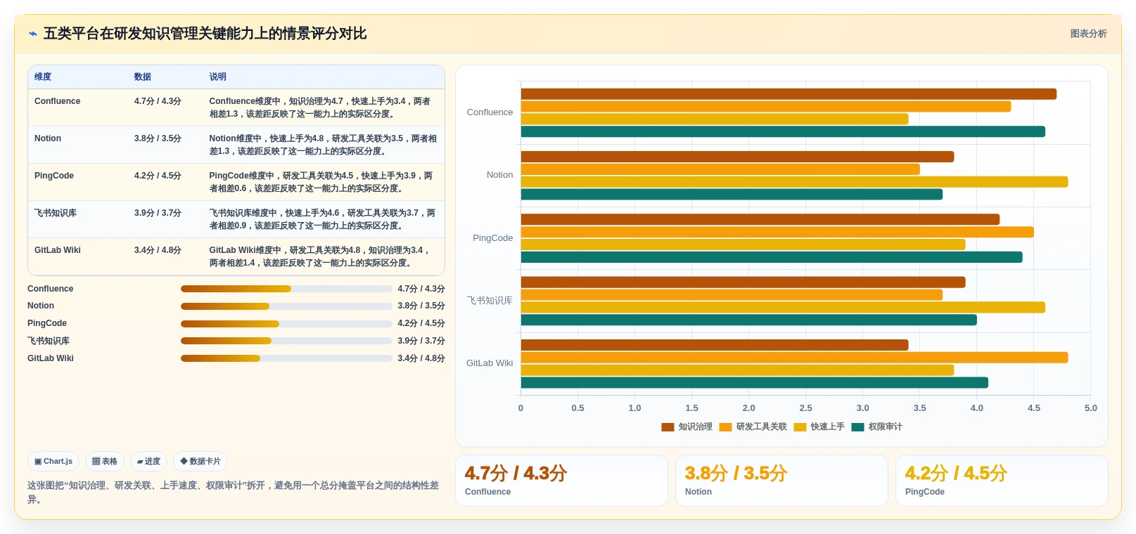 提升团队协作：2026年最值得投资的5款研发知识管理平台