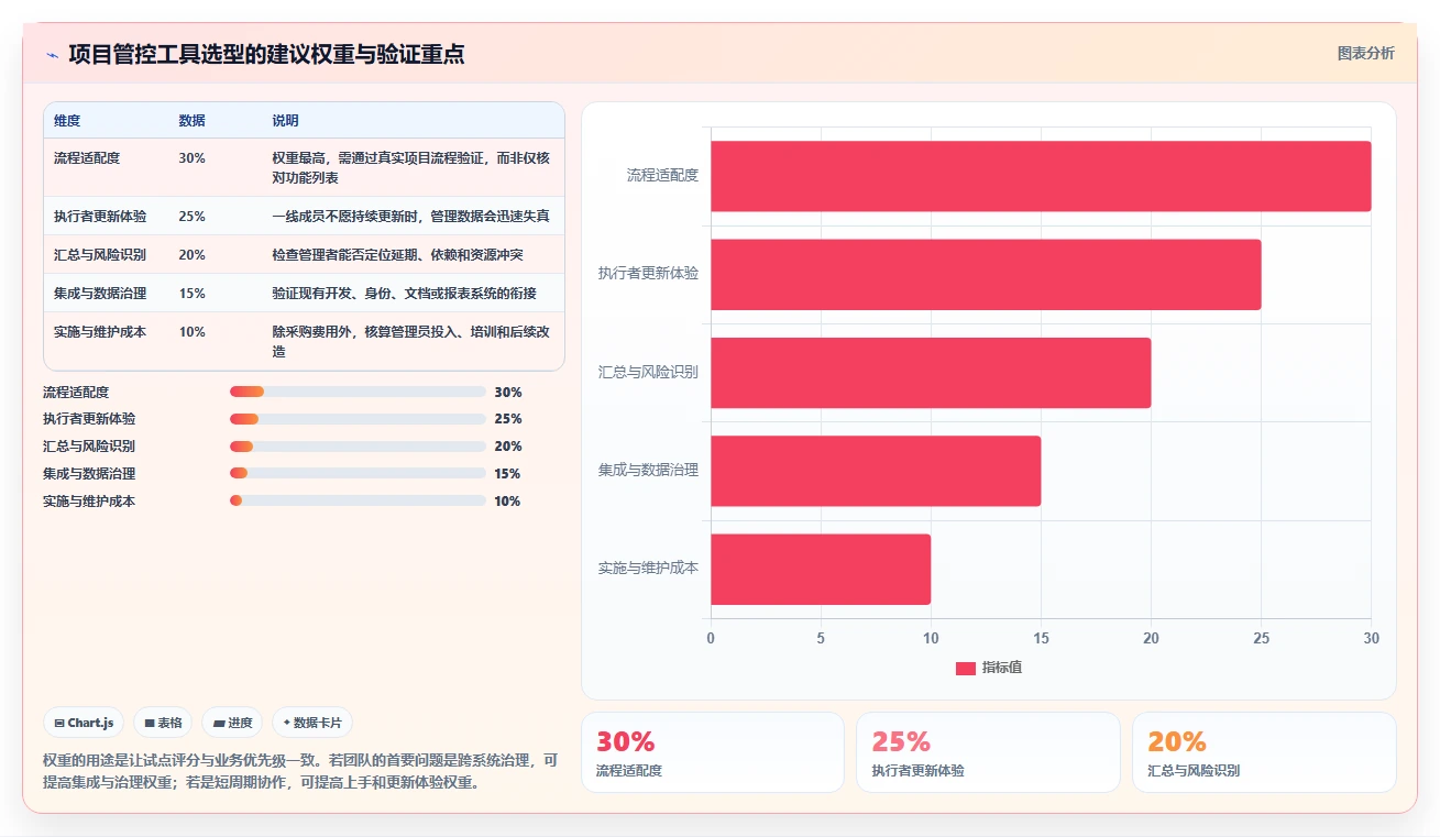 提升研发效率必备：2026年最受欢迎的5大项目推进管控表工具推荐