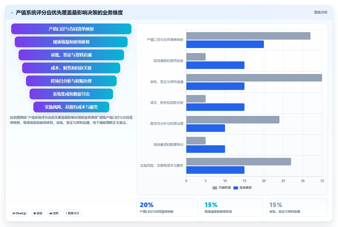 项目经理必看:2026年度7大项目产值管理系统工具对比