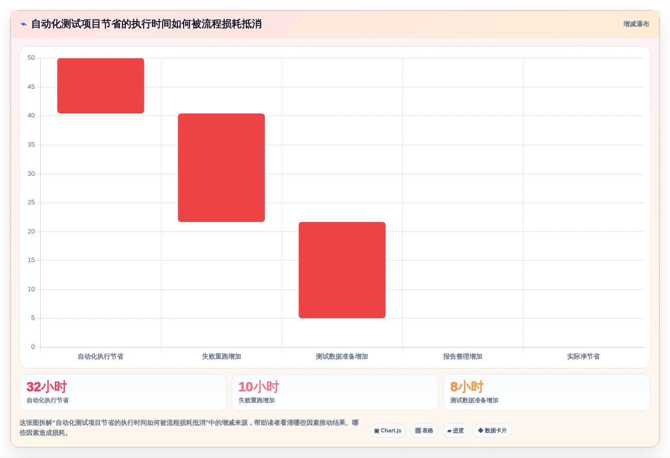 2026年效率之选:6大自动化测试用例平台工具深度对比