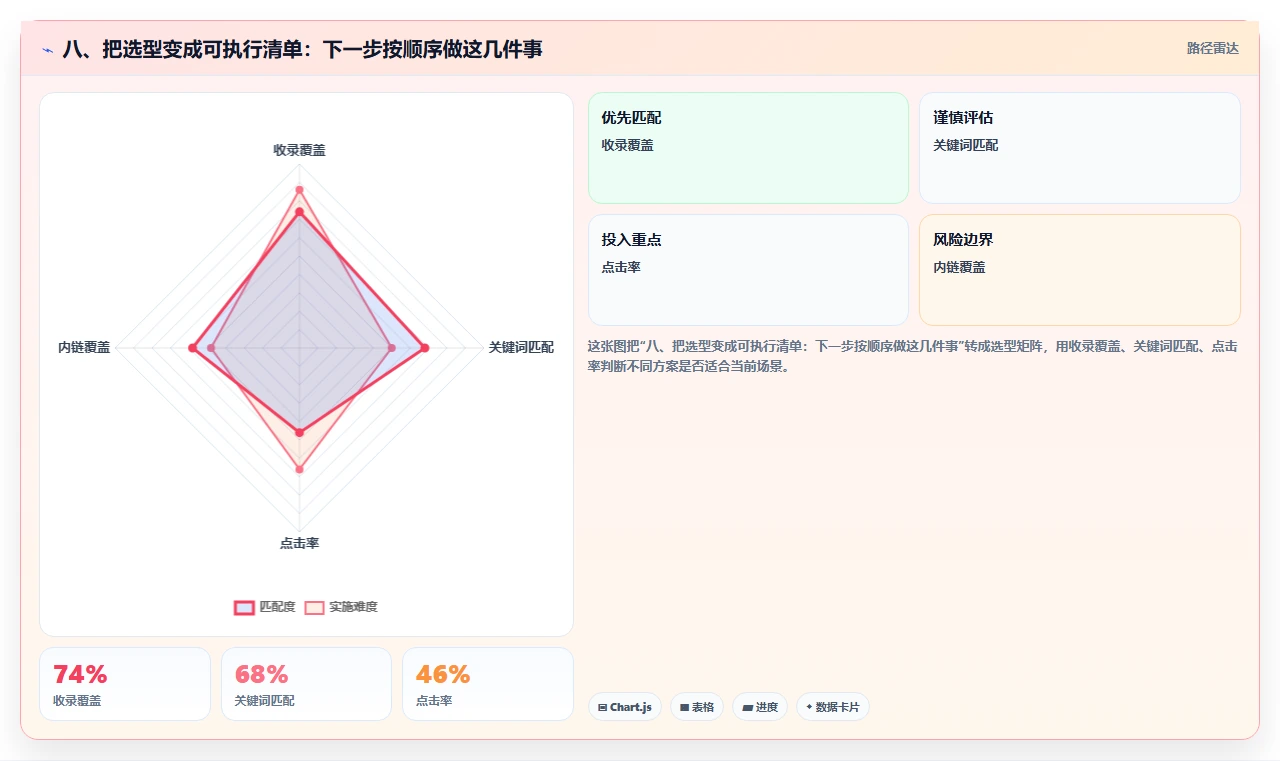 八、把选型变成可执行清单：下一步按顺序做这几件事