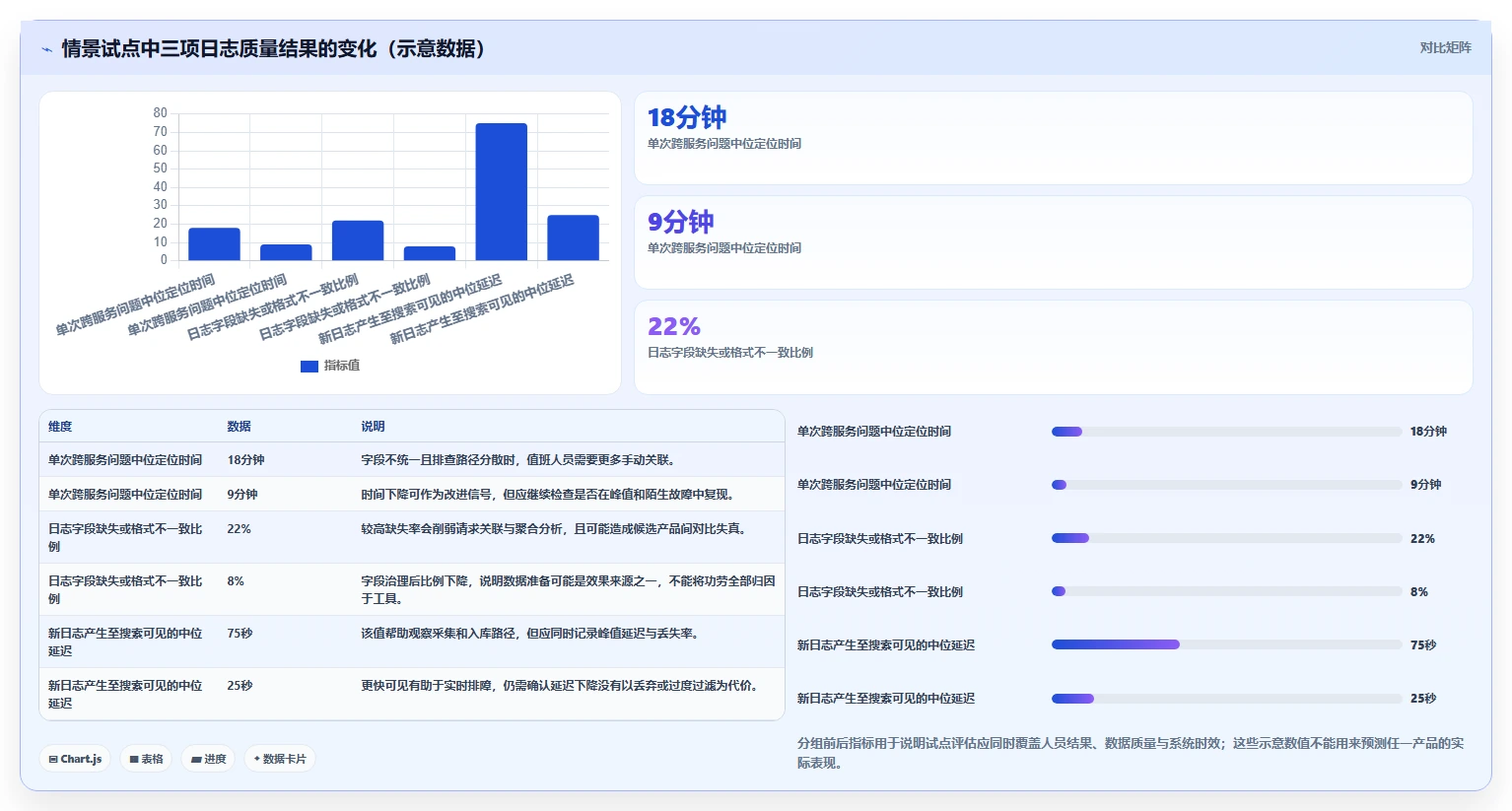 2026年必备:6大日志管理系统软件工具对比与选择指南
