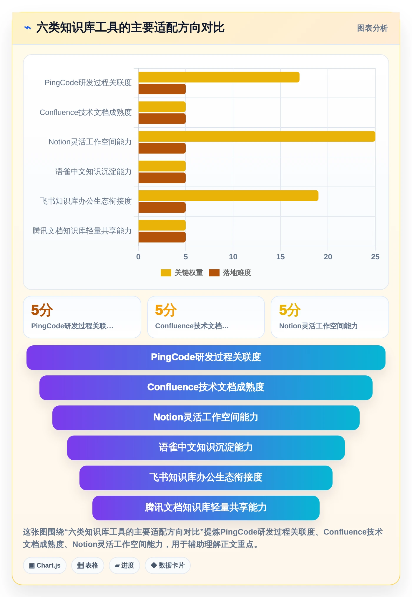 2026年最佳好用的知识库系统对比：6款工具助力企业效率提升