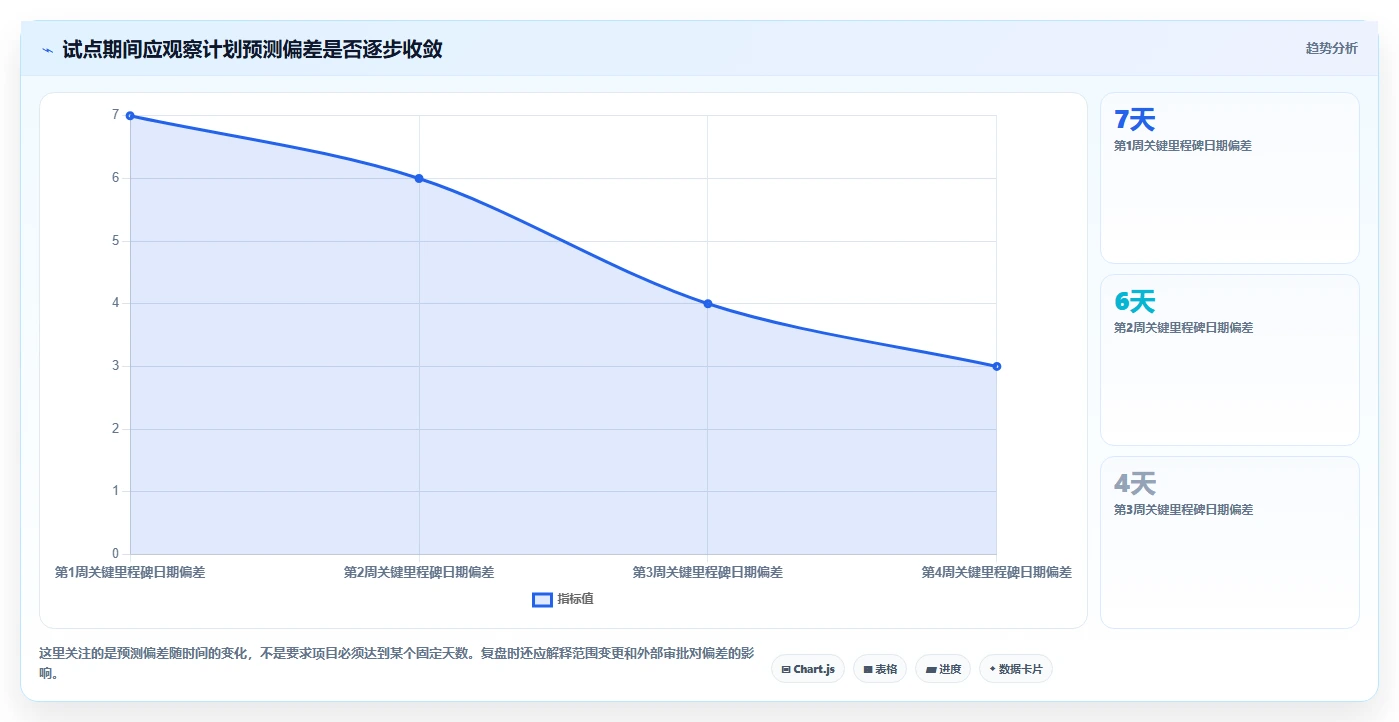 提升团队效率!2026年最受欢迎的5大项目计划进度表用什么软件推荐
