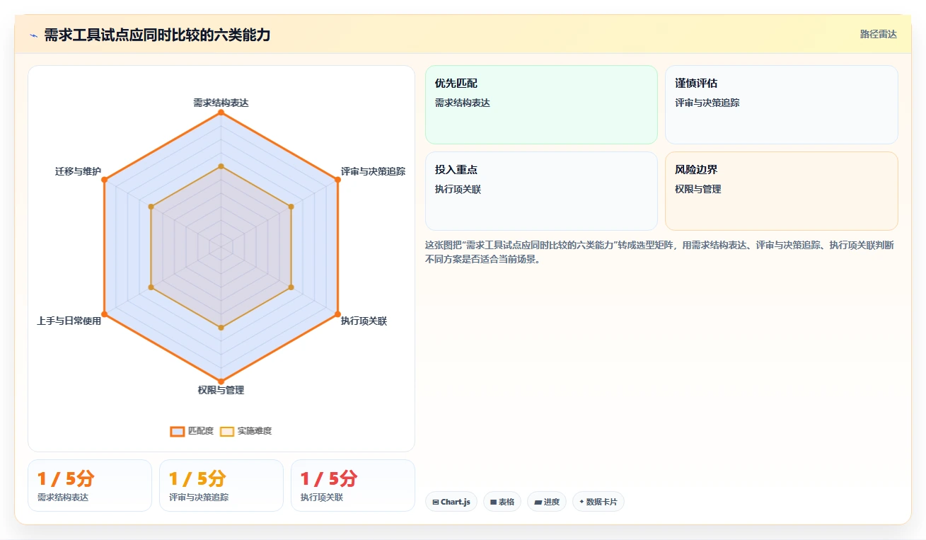 提升团队协作:2026年不可错过的5款需求文档工具推荐