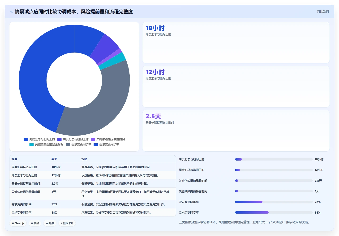 选对工具事半功倍:2026年最值得投资的5大项目管理工具