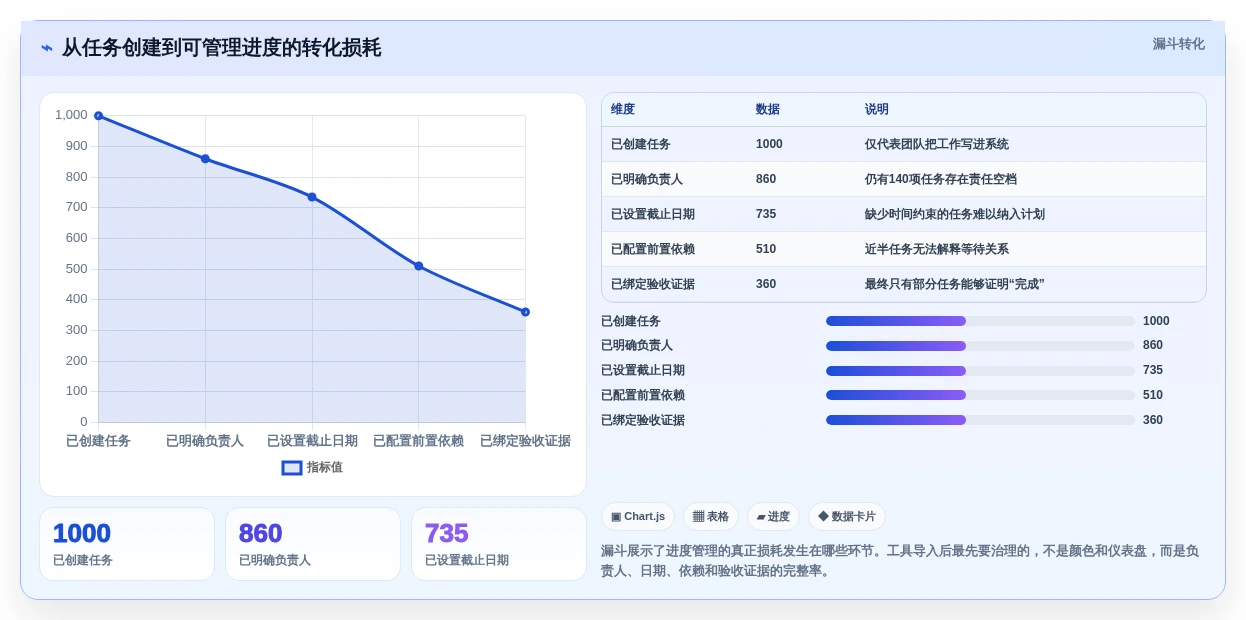 项目管理必备:2026年5款热门生产进度软件深度测评