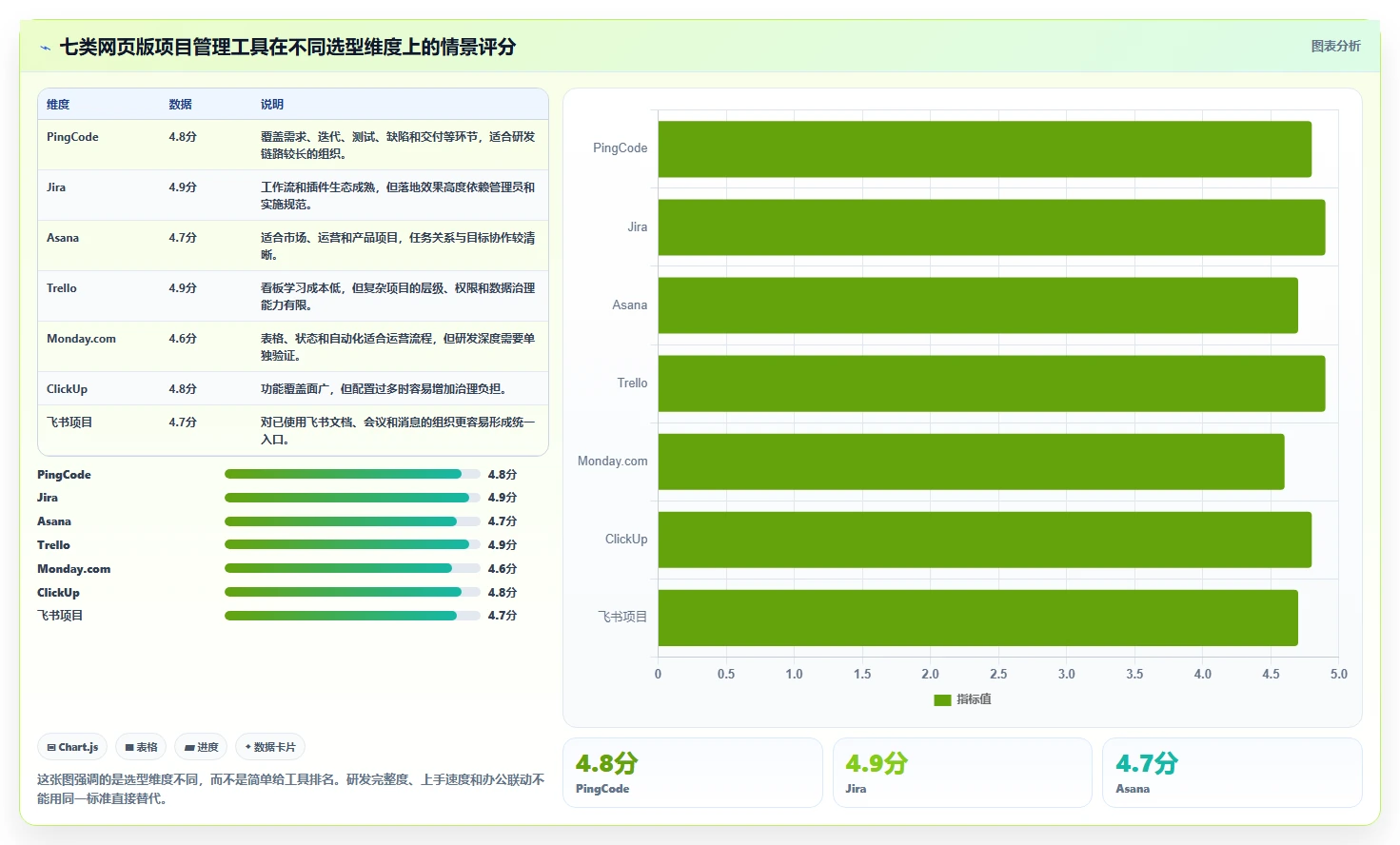 项目经理福音：2026年7款优秀项目管理网页版工具选型指南