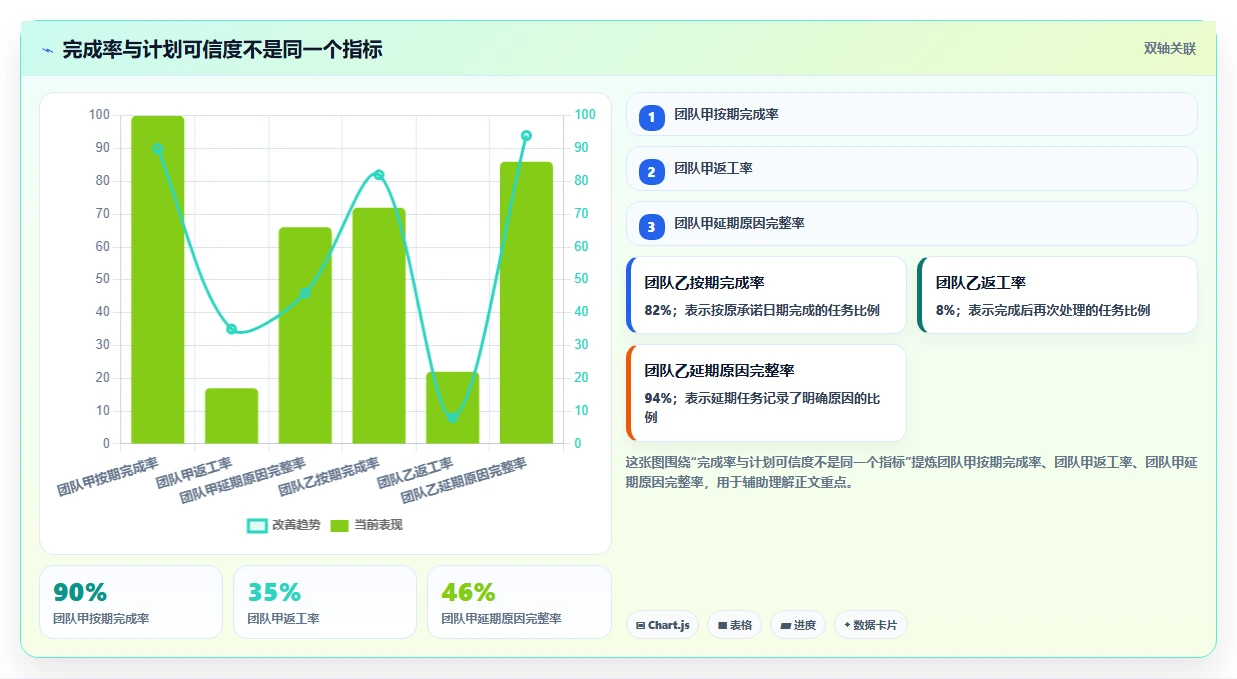 从初创到企业:2026年不可错过的8款工作计划管理平台工具