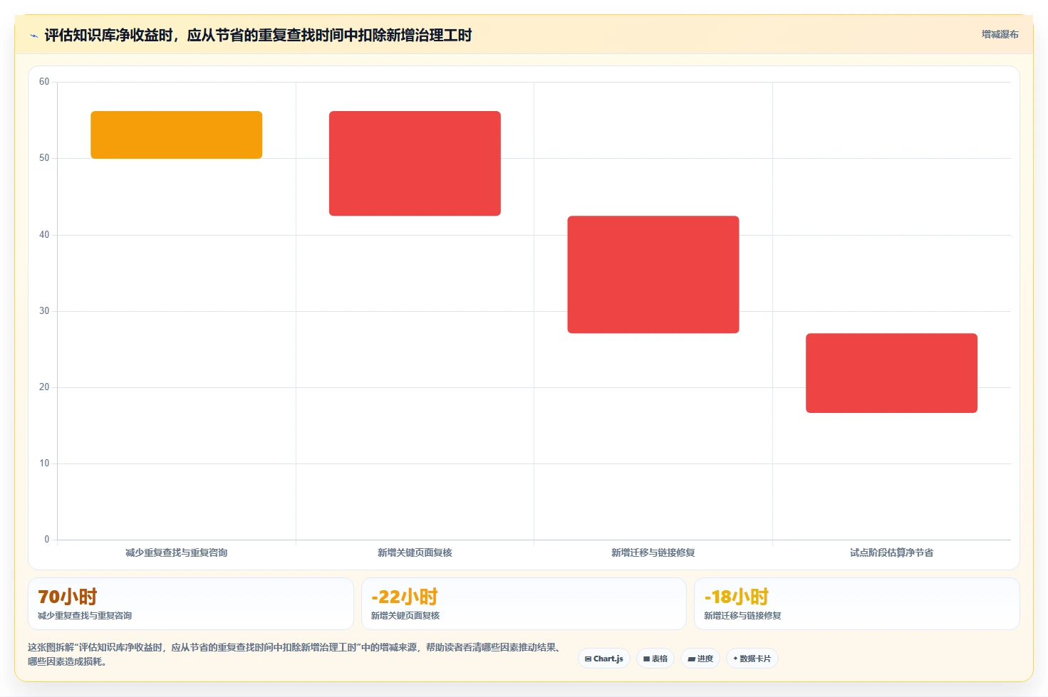 2026年文档知识库选型攻略：6大工具助力企业效率飞跃