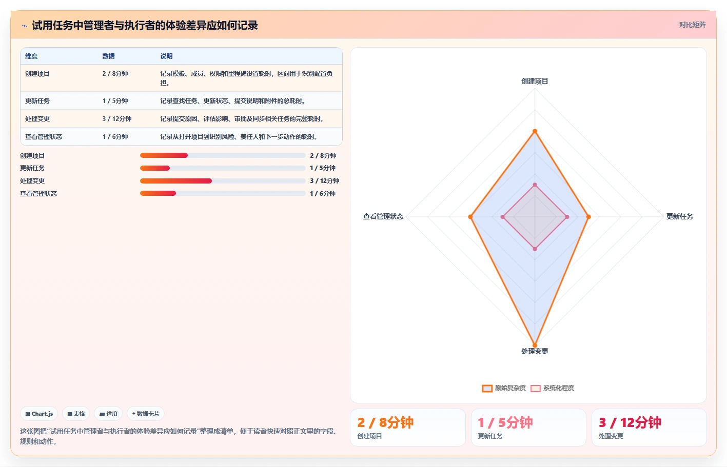 效率革命:8款领先的交付项目管理系统工具对比(2026版)