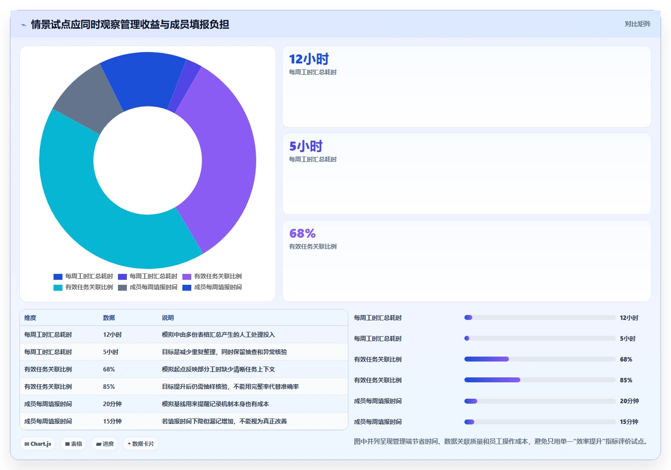 突破管理瓶颈:2026年最受欢迎的8大项目任务工时工具盘点