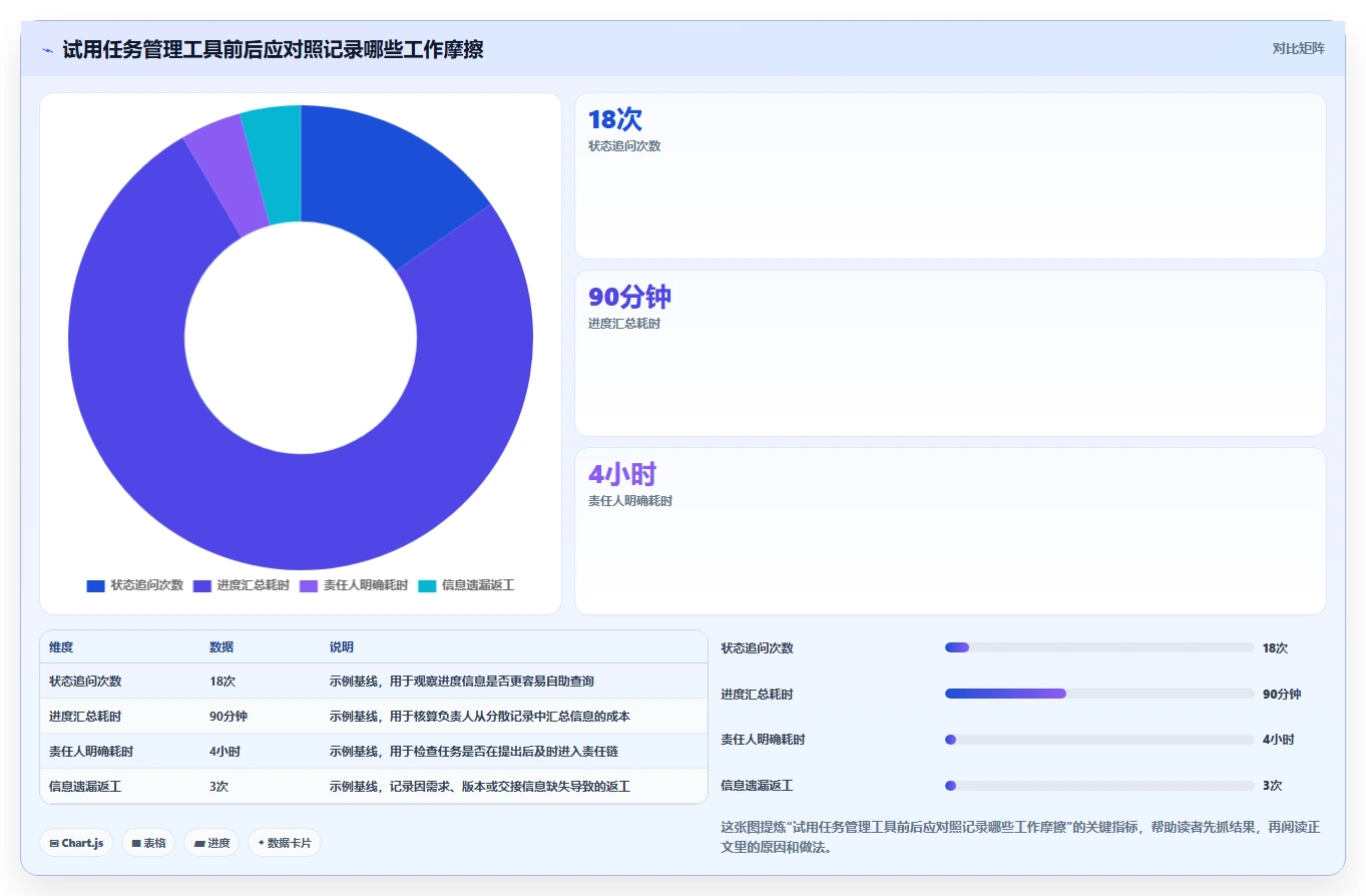 2026年效率之选:6款有什么好用的任务管理软件工具深度对比