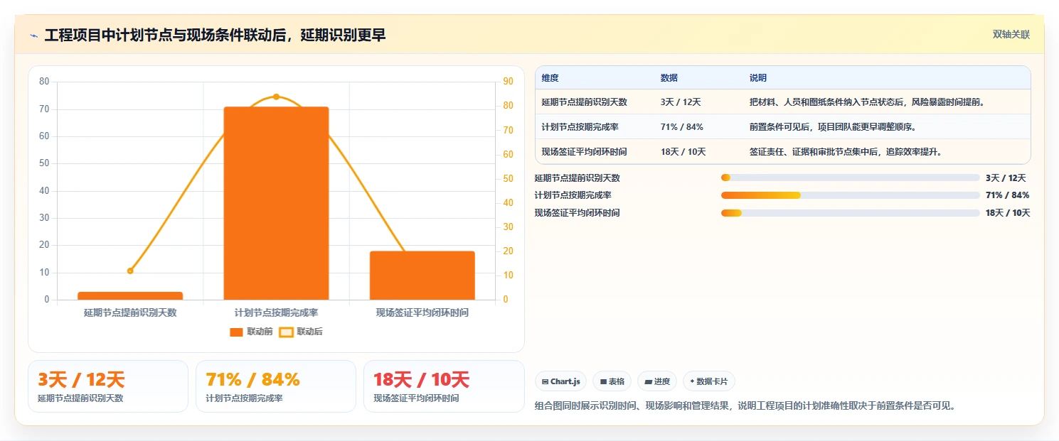 自主可控的项目集管理软件有哪些?2026年企业信创替代选型指南