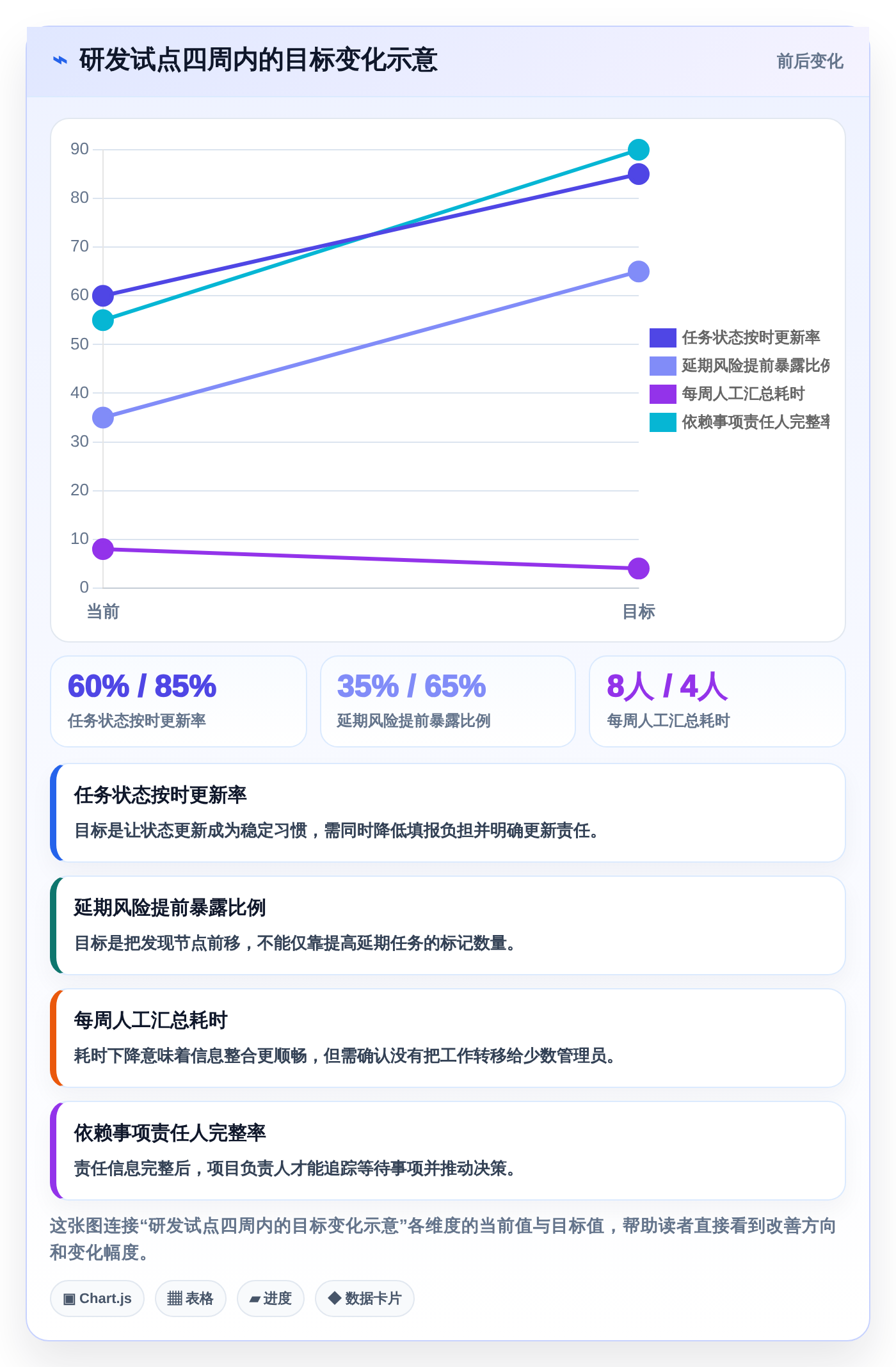 提升团队协作!2026年度7款热门有什么好的进度管理软件深度测评