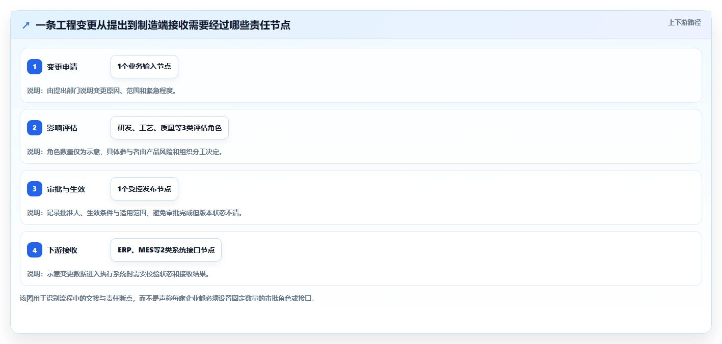 PLM平台怎么选?2026年主流PLM平台对比与企业选型建议