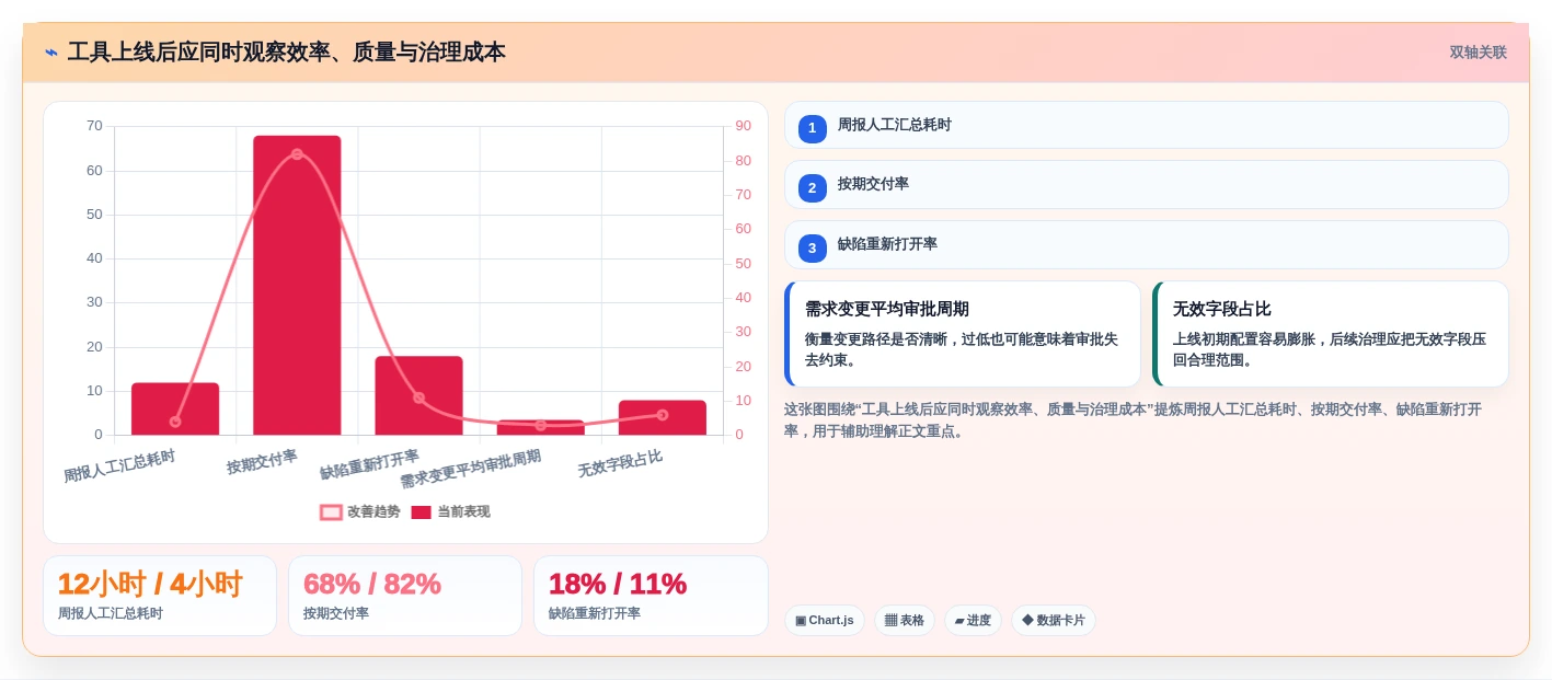 2026年项目管理有哪些工具?8款顶级工具助你提升效率