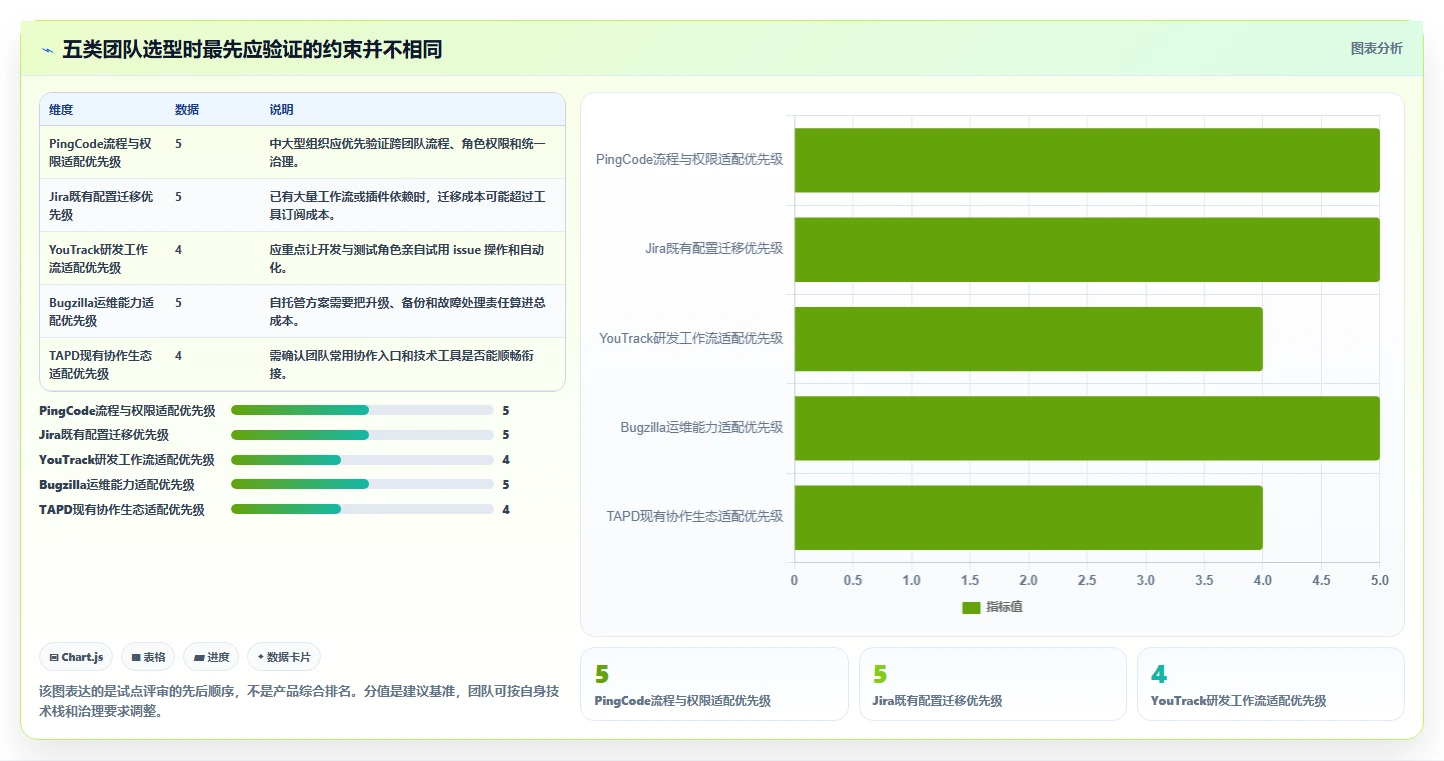 研发团队必备：2026年最受欢迎的5款bug系统推荐