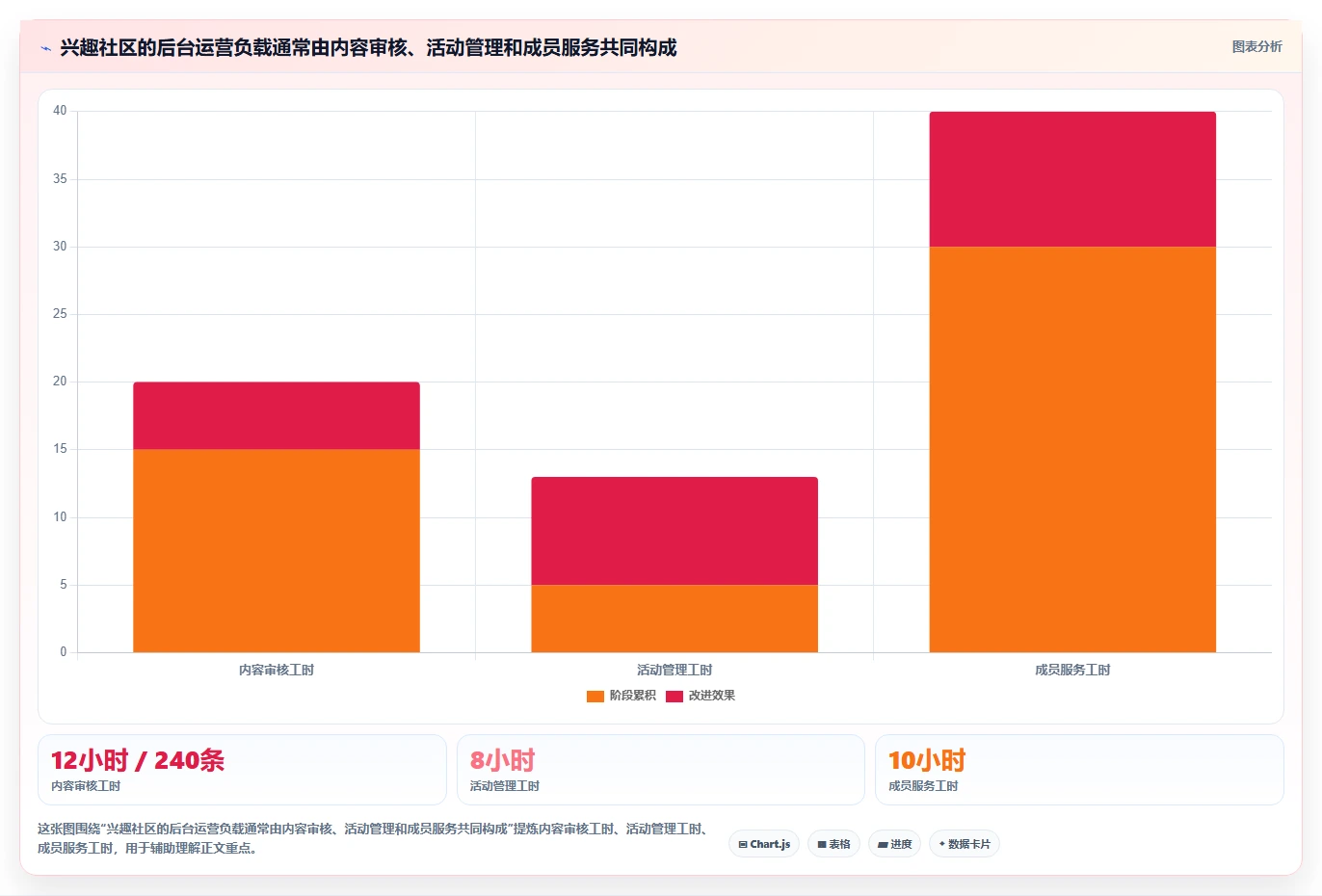 2026年必备：5大兴趣岛后台管理系统工具选型指南